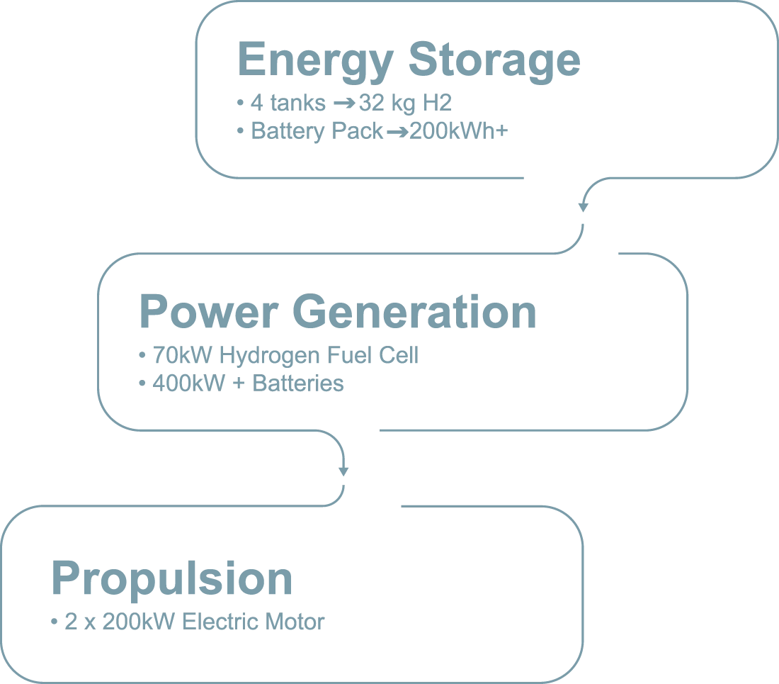 grafica energy storage